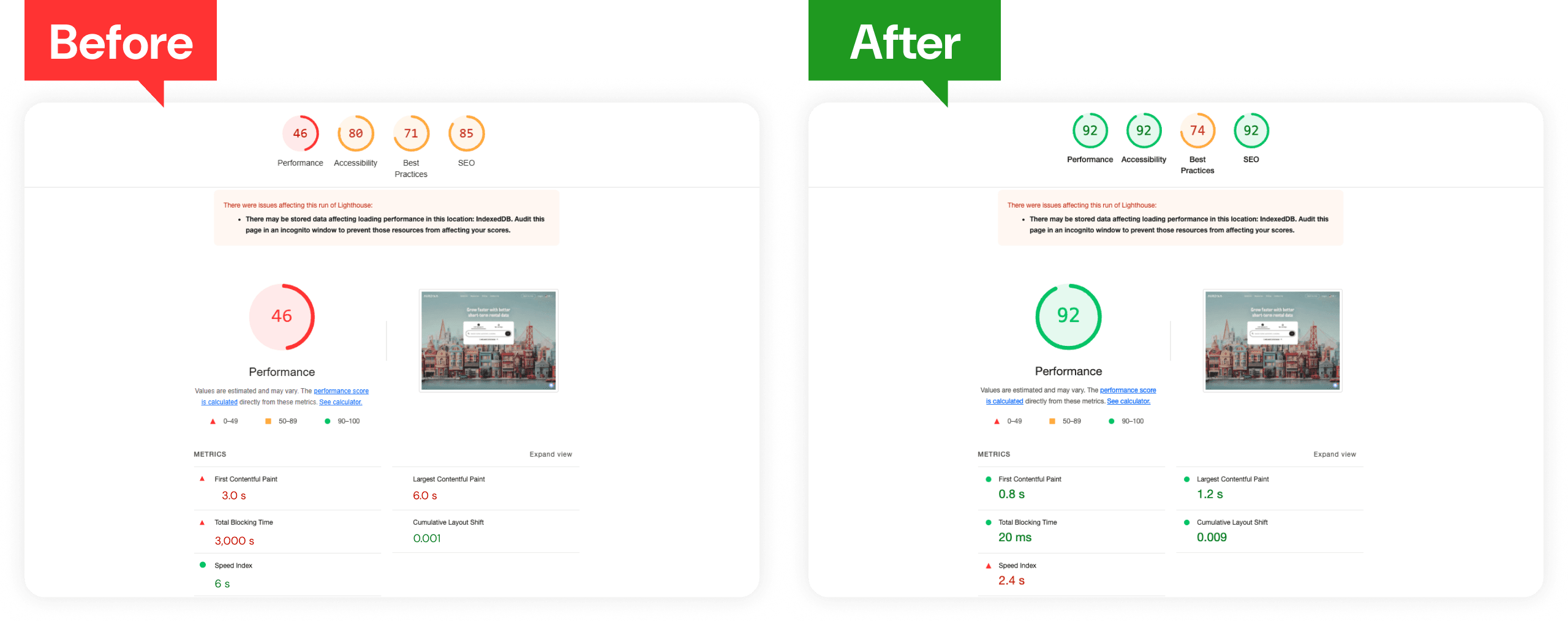 Airdna Performance Comparison